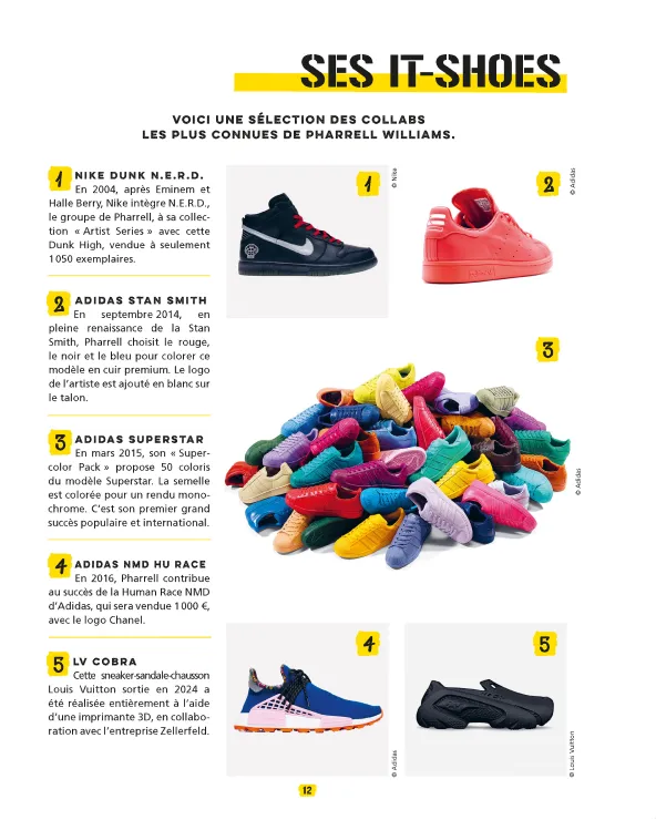 Fiches encyclopédiques sneakers Air Jordan 1